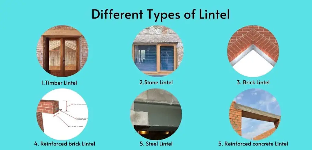 What Is Lintel And Types Of Lintel Civil Engineering