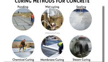 What is Curing?| Types of curing methods for concrete