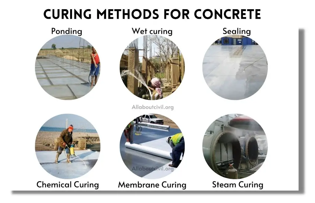 what-is-curing-types-of-curing-methods-for-concrete-allaboutcivil