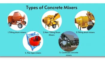 Types of Concrete Mixers Machine