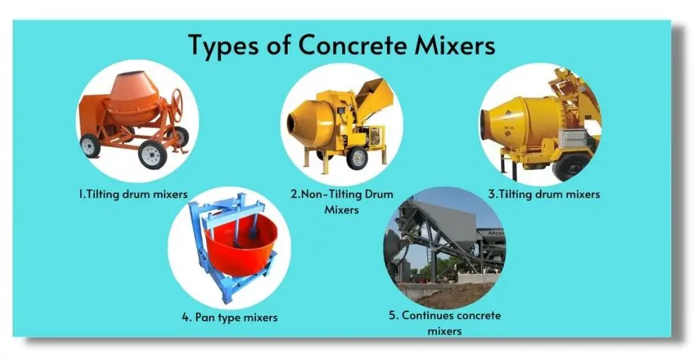Types of Concrete Mixers Machine - Allaboutcivil