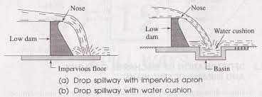 water cushion drop spillway