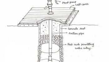 Three Different Types of Wells