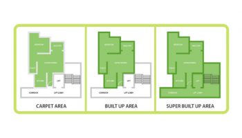 Difference between Carpet Area | Built Up area | Super Built Up Area