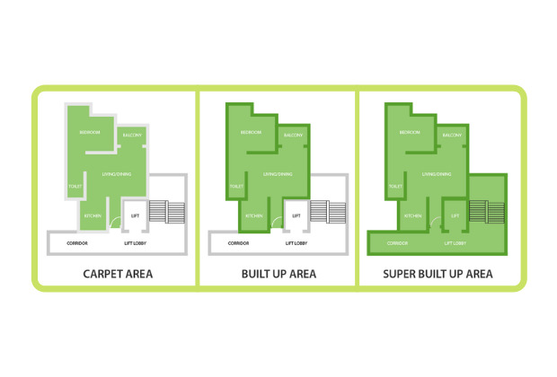 difference between carpet area and built up area