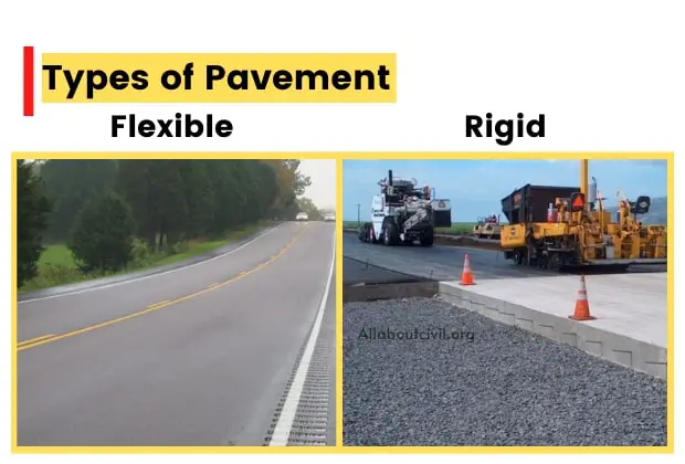 types of pavement