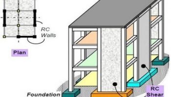 What is a shear wall? | Types | Advantages |