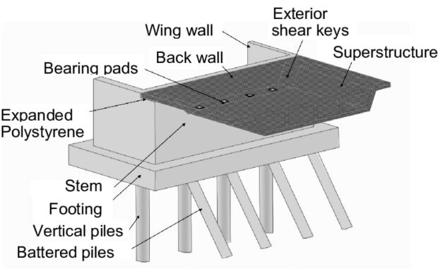 Bridge Abutment Types Functions Components And Design Construction