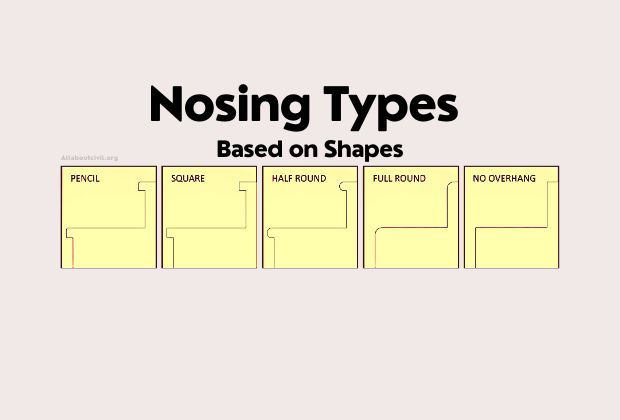 Stair Nosing Types for Staircase Based on Shapes